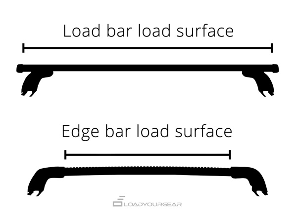 Roof rack Cross bar load surface
